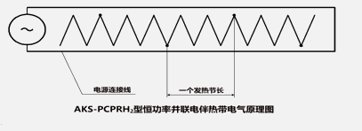 并联恒功率电伴热带工作原理