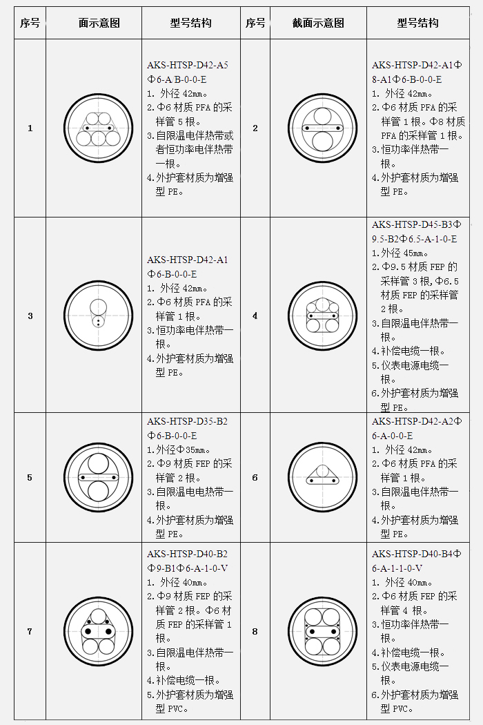 采样复合管结构