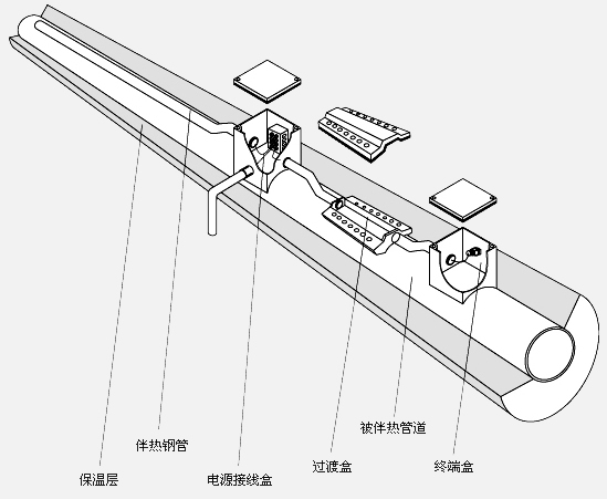 集肤伴热构成