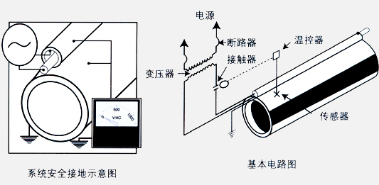 集肤伴热解析