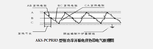 恒功率电伴热带工作原理