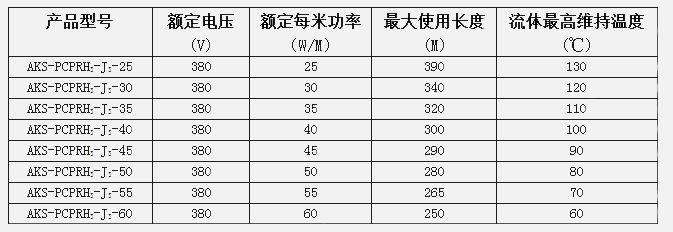 恒功率电伴热带技术参数