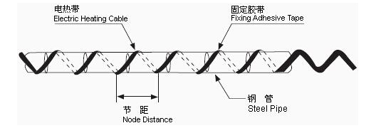 电伴热带安装