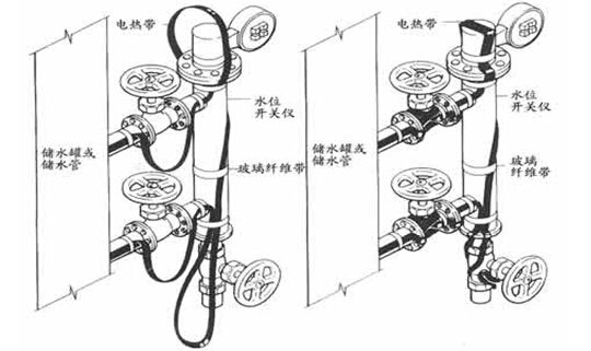 电伴热带管道伴热