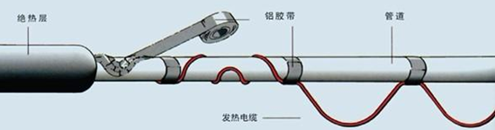 电伴热带安装