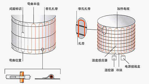 MI加热电缆的安装示意图