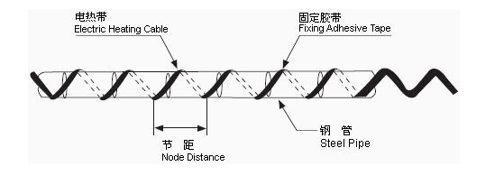 电伴热带安装