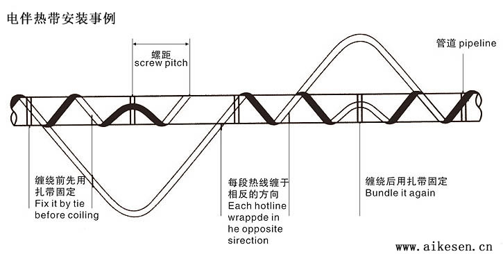 电伴热带缠绕安装图