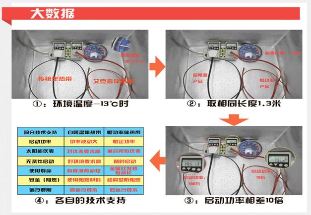 太阳能专用电伴热带实验