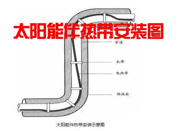 电伴热带安装示例图