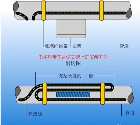 电伴热带在管道支架上的安装方法