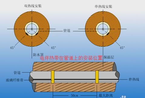 电伴热带怎么接线，电伴热带接线示意图